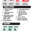 SBVN-series 1.6 platform-stackers options-capacities