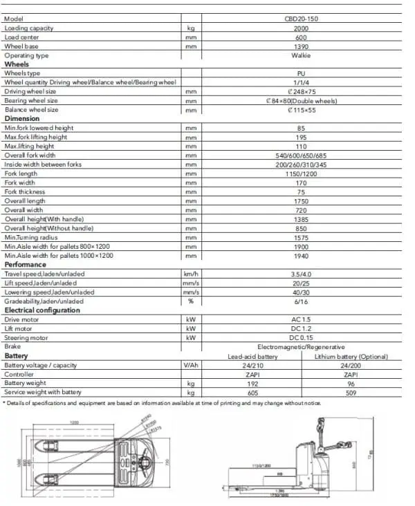 cbd20 specs